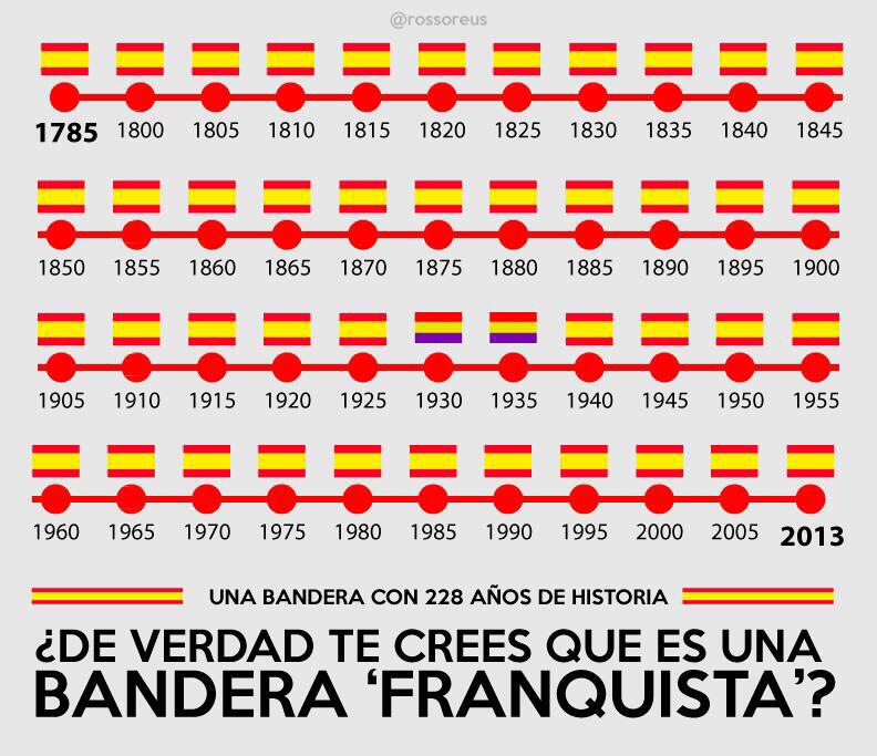 historia de la bandera española