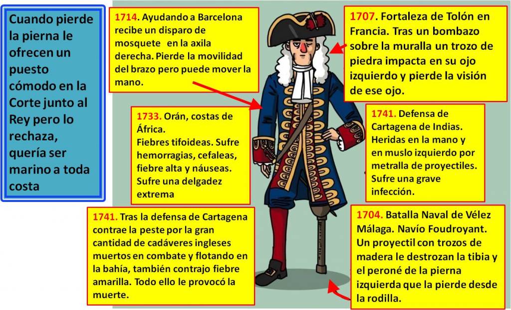 Blas de Lezo quería ser marino a toda costa. Ilustración del autor