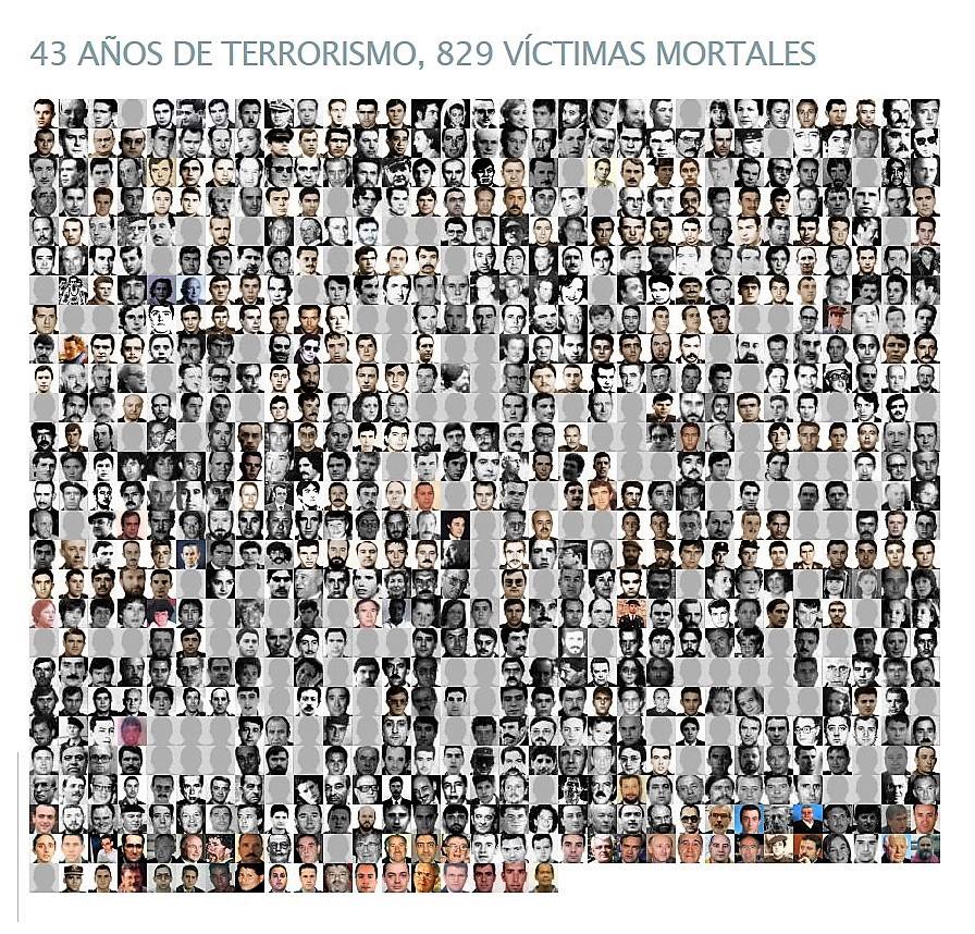 víctimas mortales de ETA